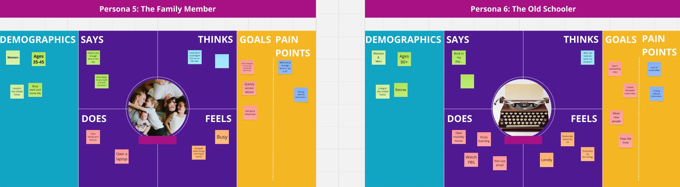 Scopus profile editor overview