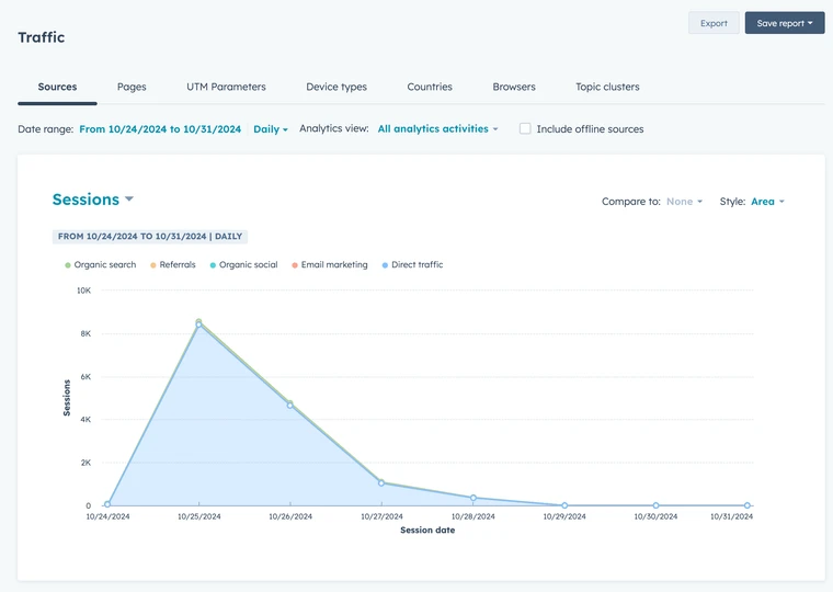 Scopus profile editor overview