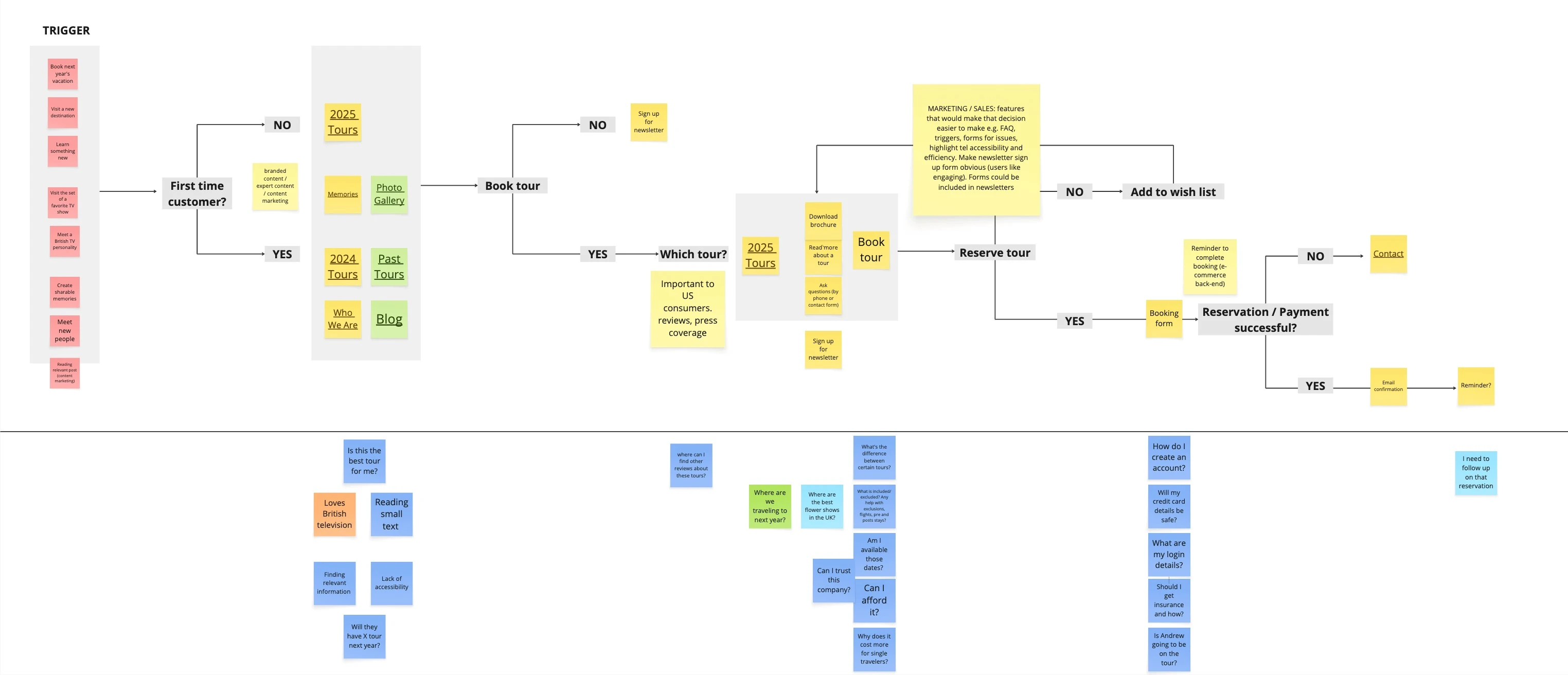 Scopus profile editor overview