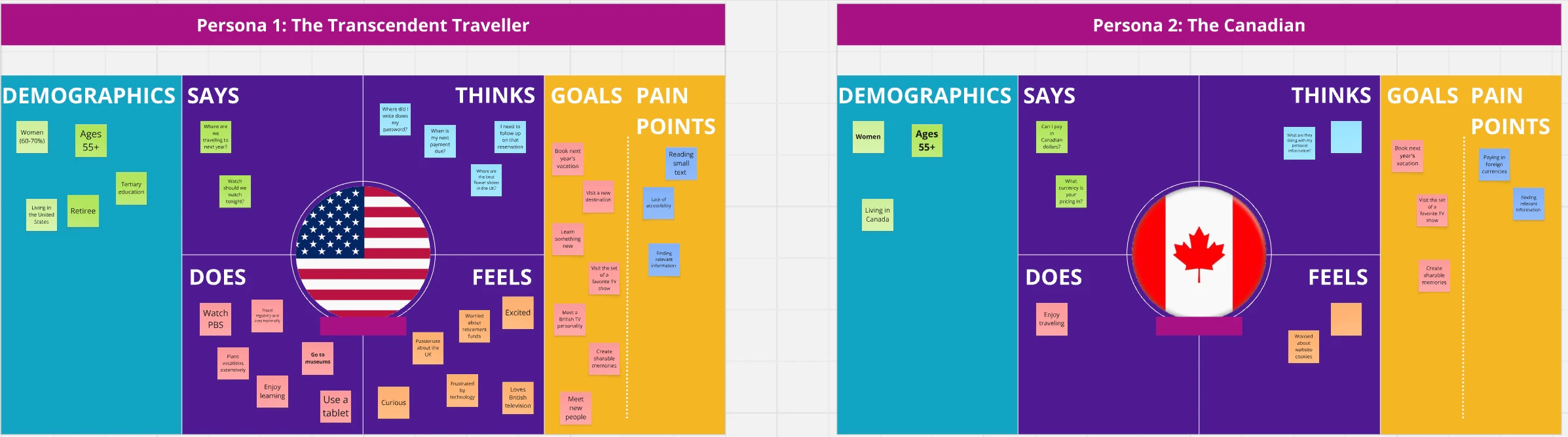 Scopus profile editor overview