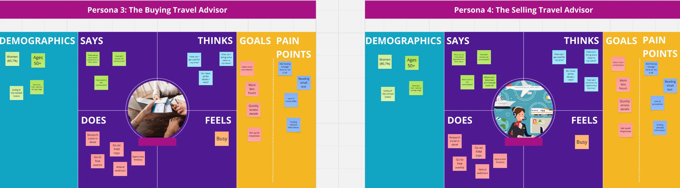 Scopus profile editor overview